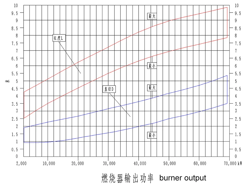 Large split fuel burner product-850-637