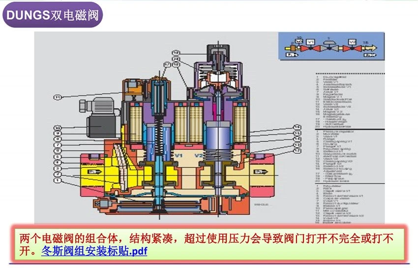 Industrial Burner Dual Solenoid Valve Industrial Burner Dual Solenoid Valve